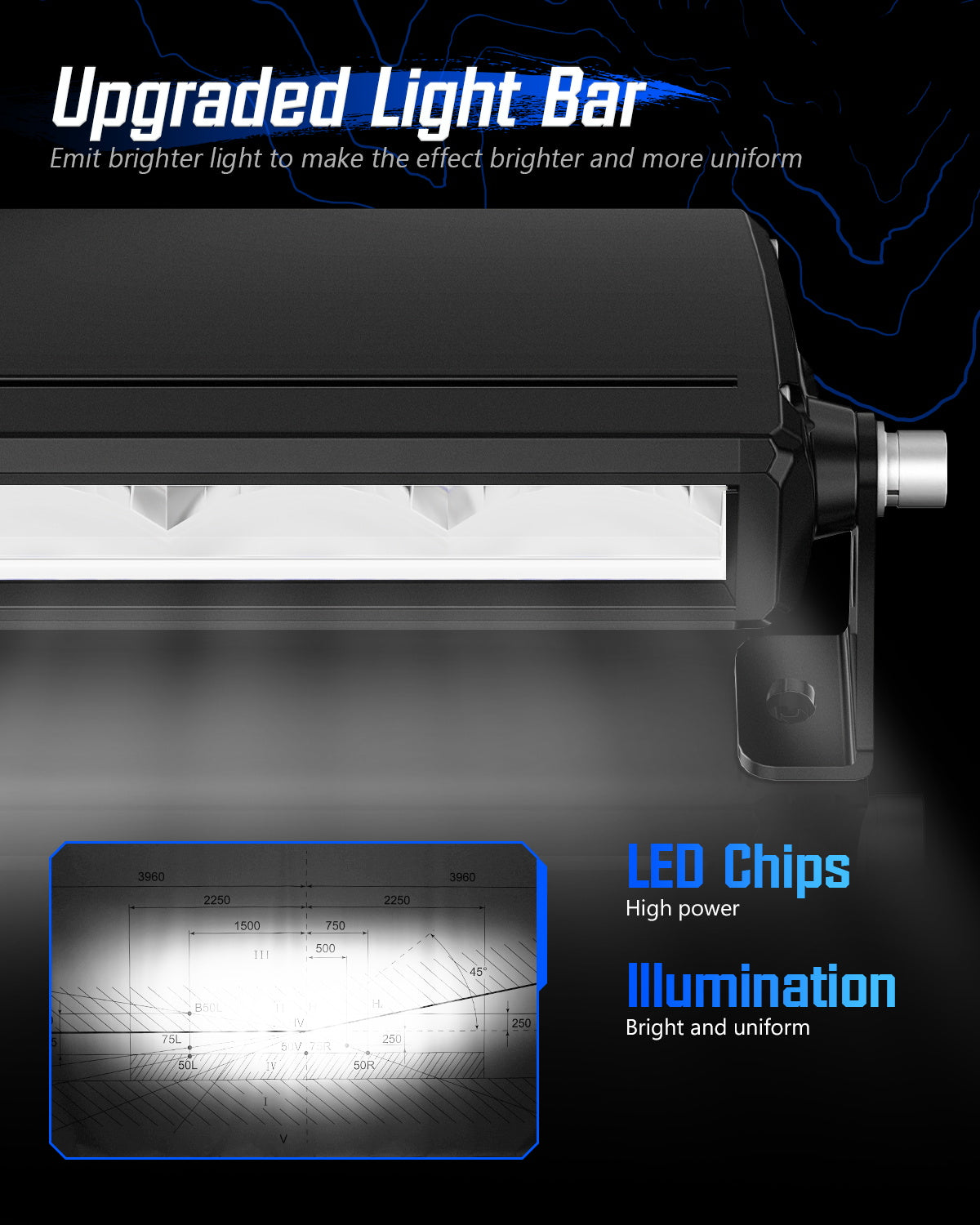Off Road LED Light Bar 40 Inch Single Row High Power Driving Beam - NOVSIGHT