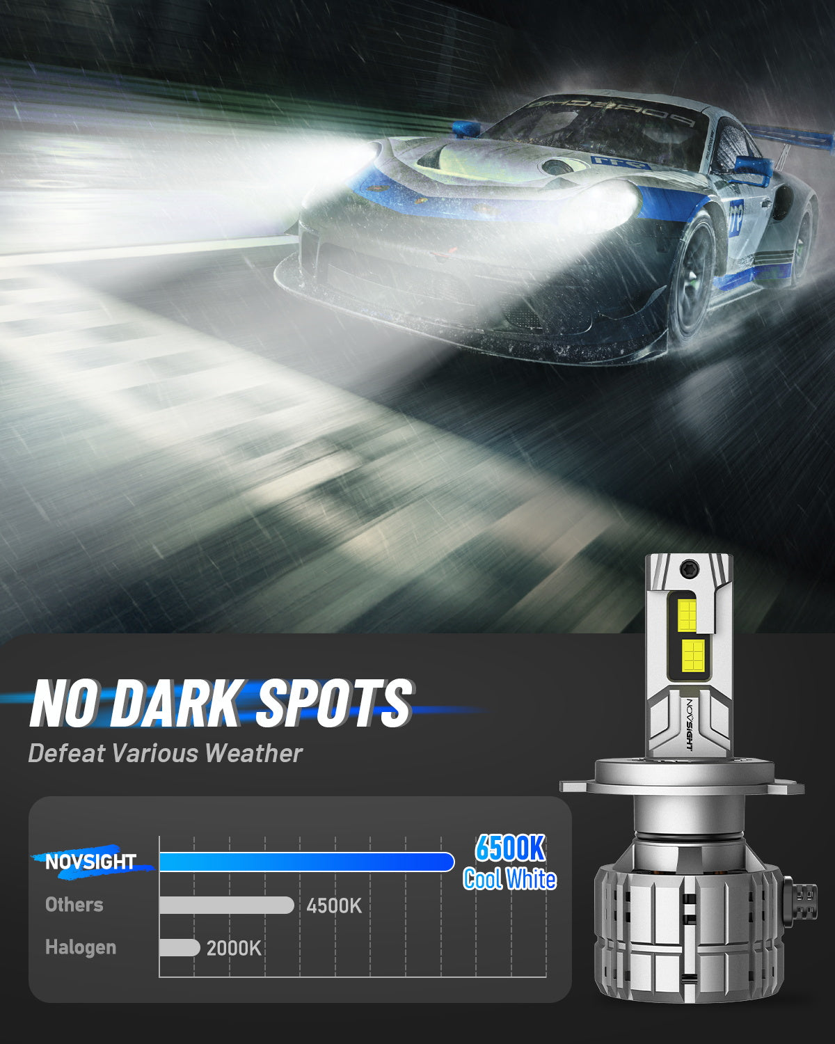 N60 Ultra Series | H4 HB2 9003 LED Bulbs Super Bright 200W 40000LM 6500K White | 2 Bulbs - NOVSIGHT