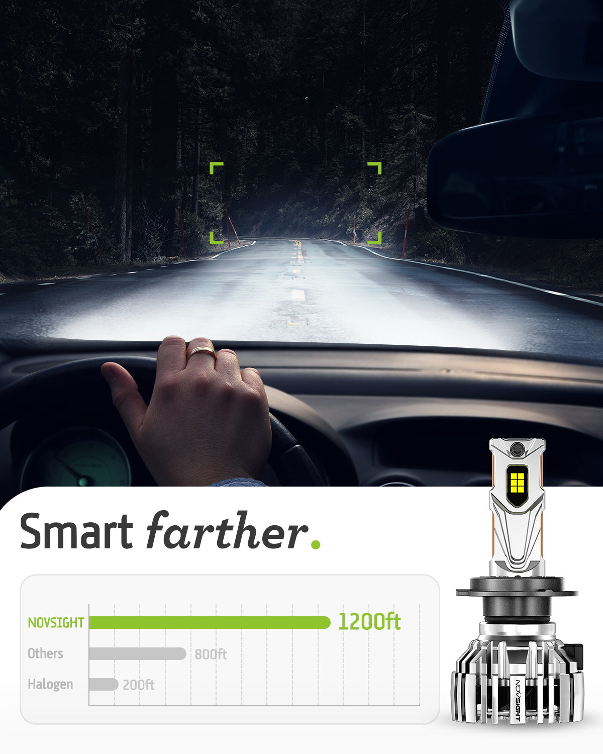N67EP Series | H7 LED Headlight Bulbs Eco-friendly Sustainability Extremely Brighter Light 140W 32000LM | 2 Bulbs - NOVSIGHT