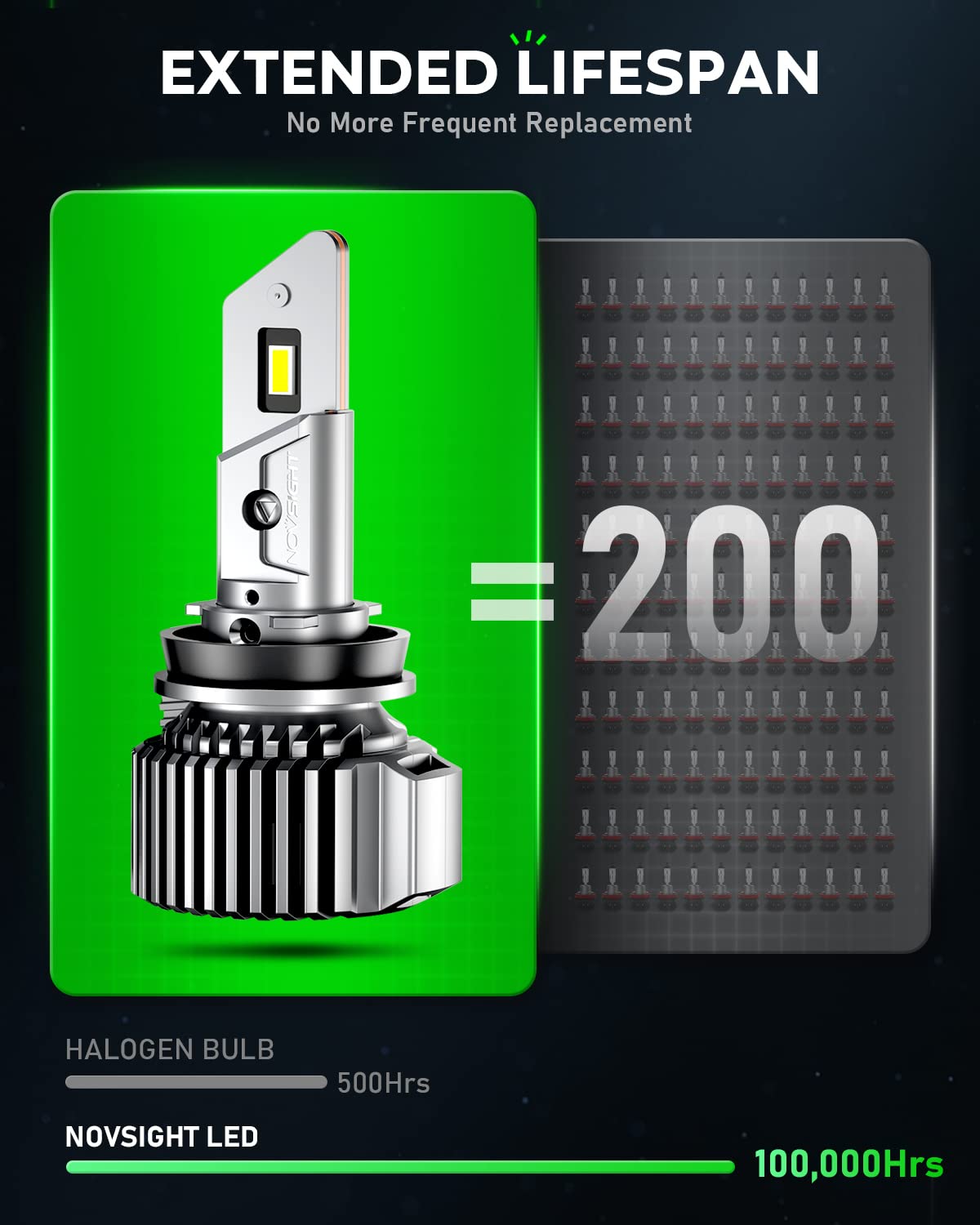 N52 Plus Series | 9005 9006 Combo LED Bulbs Automotive-Grade Chip 100W, 20000LM 6500K White | 4 Bulbs - NOVSIGHT