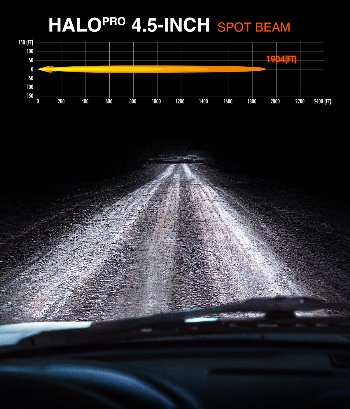 Halo Pro LED Pod Lights 3 4.5 6 Inch - NOVSIGHT