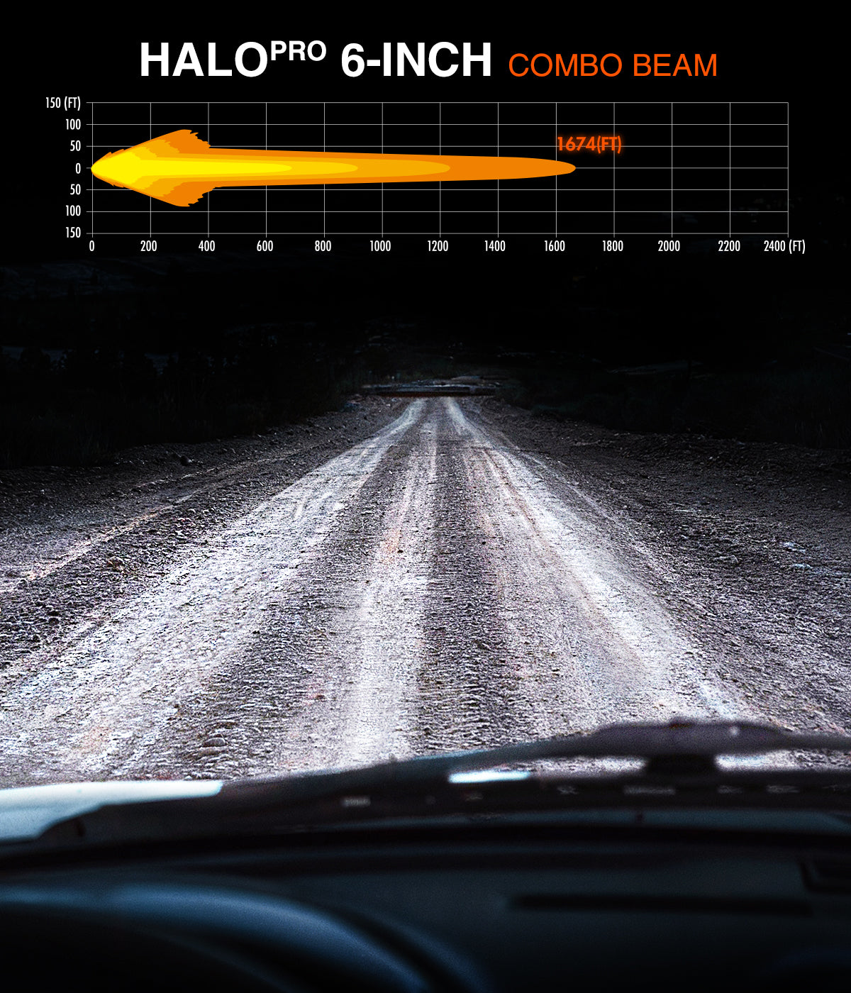 Halo Pro LED Pod Lights 3 4.5 6 Inch - NOVSIGHT