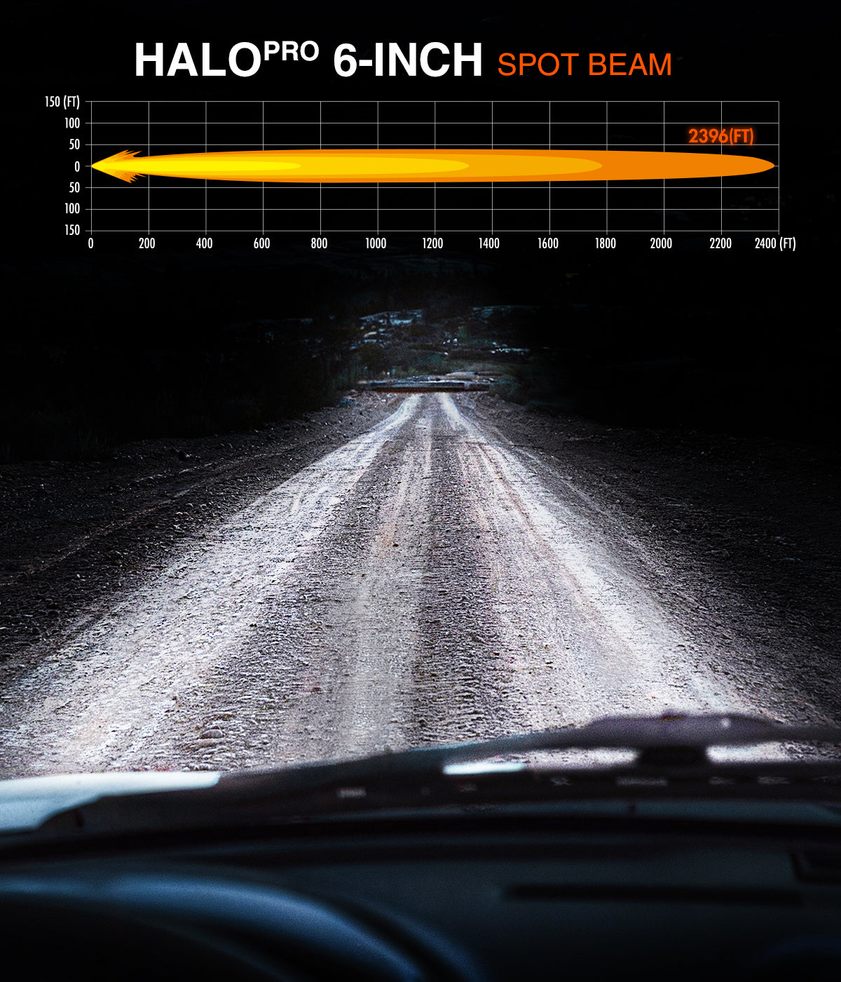 Halo Pro LED Pod Lights 3 4.5 6 Inch - NOVSIGHT