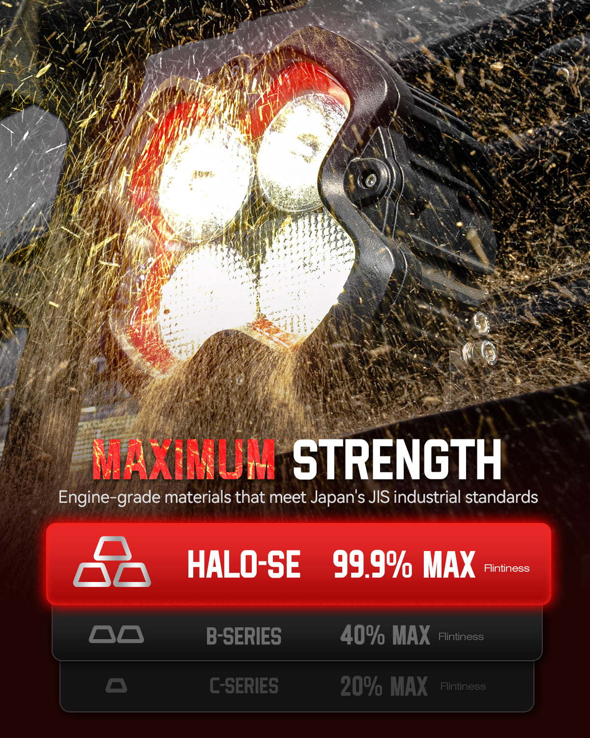 HALO SE Series 6-inch LED Pod Lights with Red and White DRL - NOVSIGHT