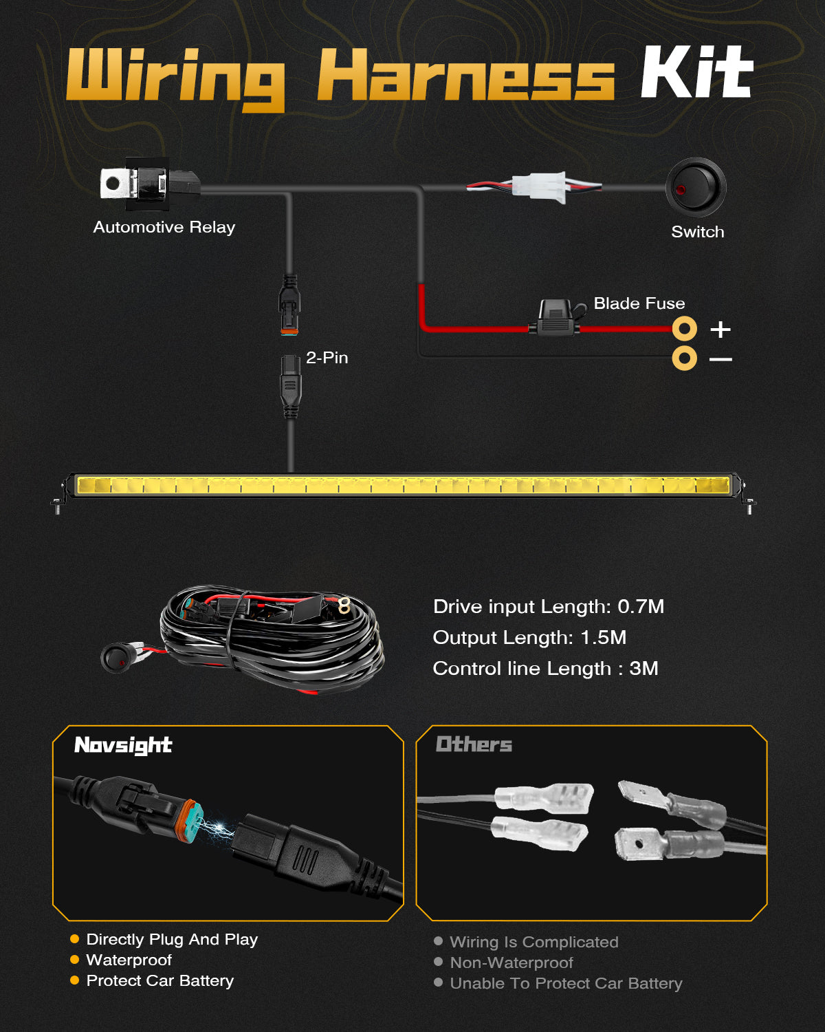 Rock Series 52 Inch Single Row LED Off-Road Light Bar Yellow Light with Wiring Kit - NOVSIGHT