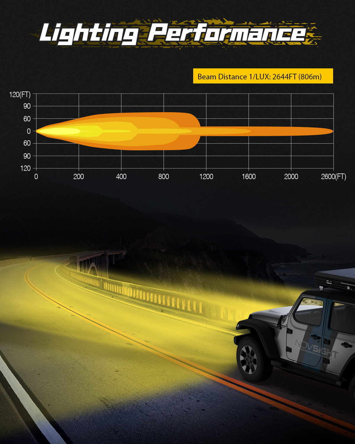 Rock Series 52 Inch Single Row LED Off-Road Light Bar Yellow Light with Wiring Kit - NOVSIGHT