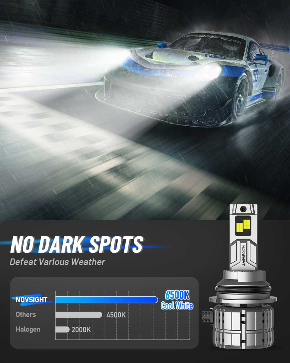 N60 Ultra Series | 9004 HB1 LED Bulbs Super Bright 200W 40000LM 6500K White | 2 Bulbs - NOVSIGHT
