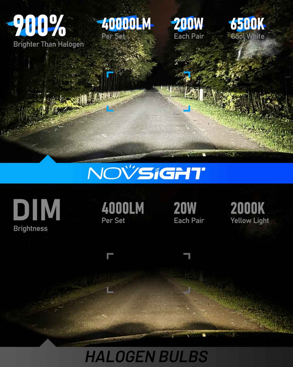 N60 Ultra Series | 9005 9006 Combo LED Bulbs Super Bright 200W 40000LM 6500K White | 4 Bulbs - NOVSIGHT