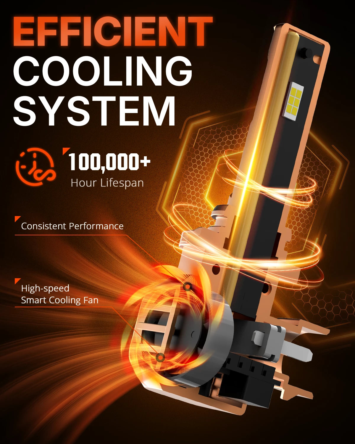 N62 9006 Bulbs High-speed smart cooling fan