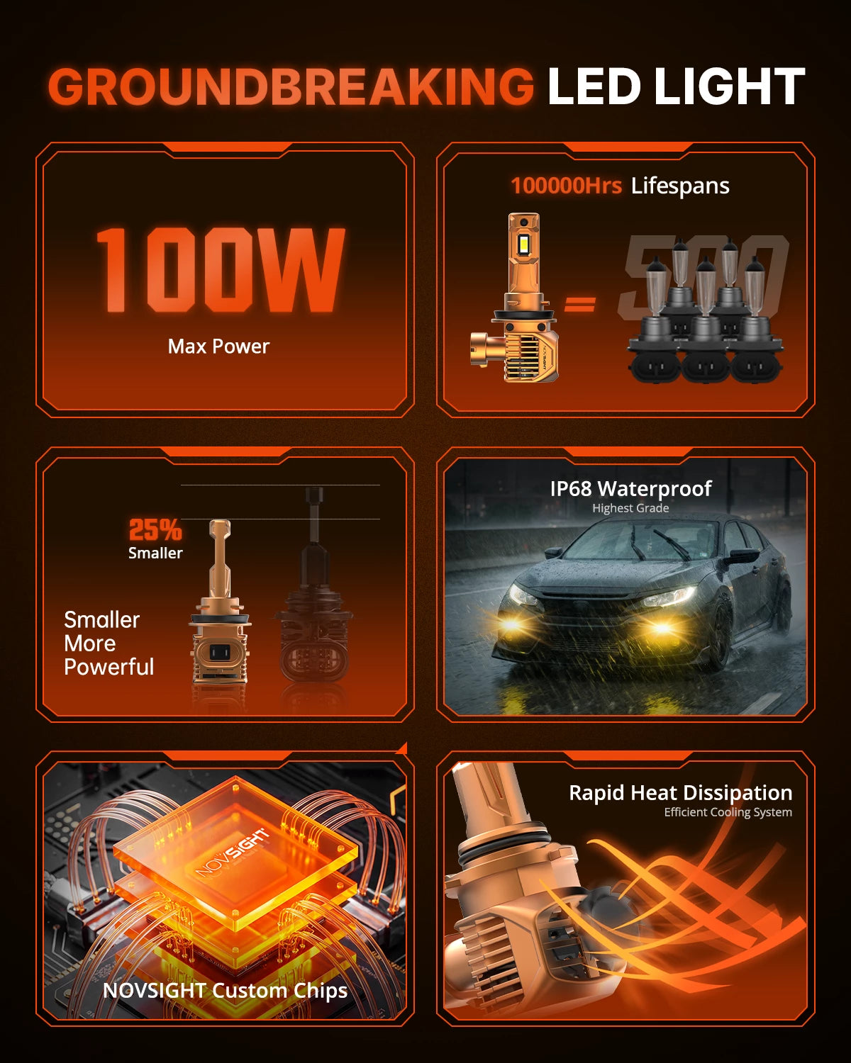 N62 Series | H11 H8 H9 LED Fog Light Bulbs 100W 22000LM 3000K Golden Yellow Amber | 2 Bulbs
