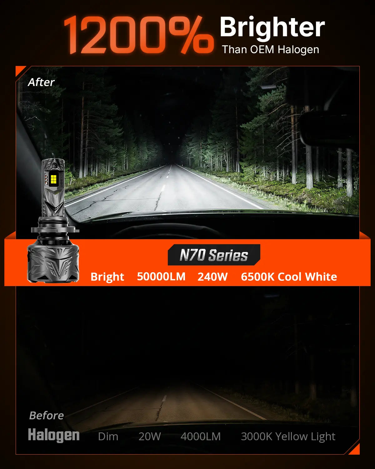 N70 Series | 9005 9006 Combo LED Bulbs Super Bright Headlights 240W 50000LM 6500K White | 4 Bulbs Headlight | Novsight