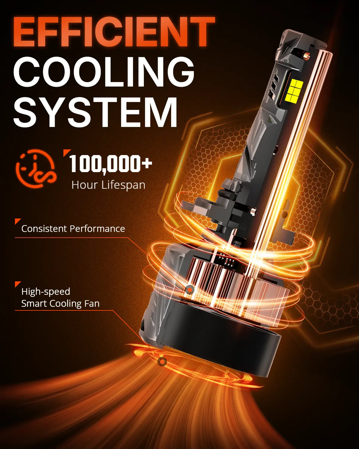 N70 Series | 9006 HB4 LED Bulbs Super Bright Headlights 240W 50000LM 6500K White | 2 Bulbs Headlight | Novsight