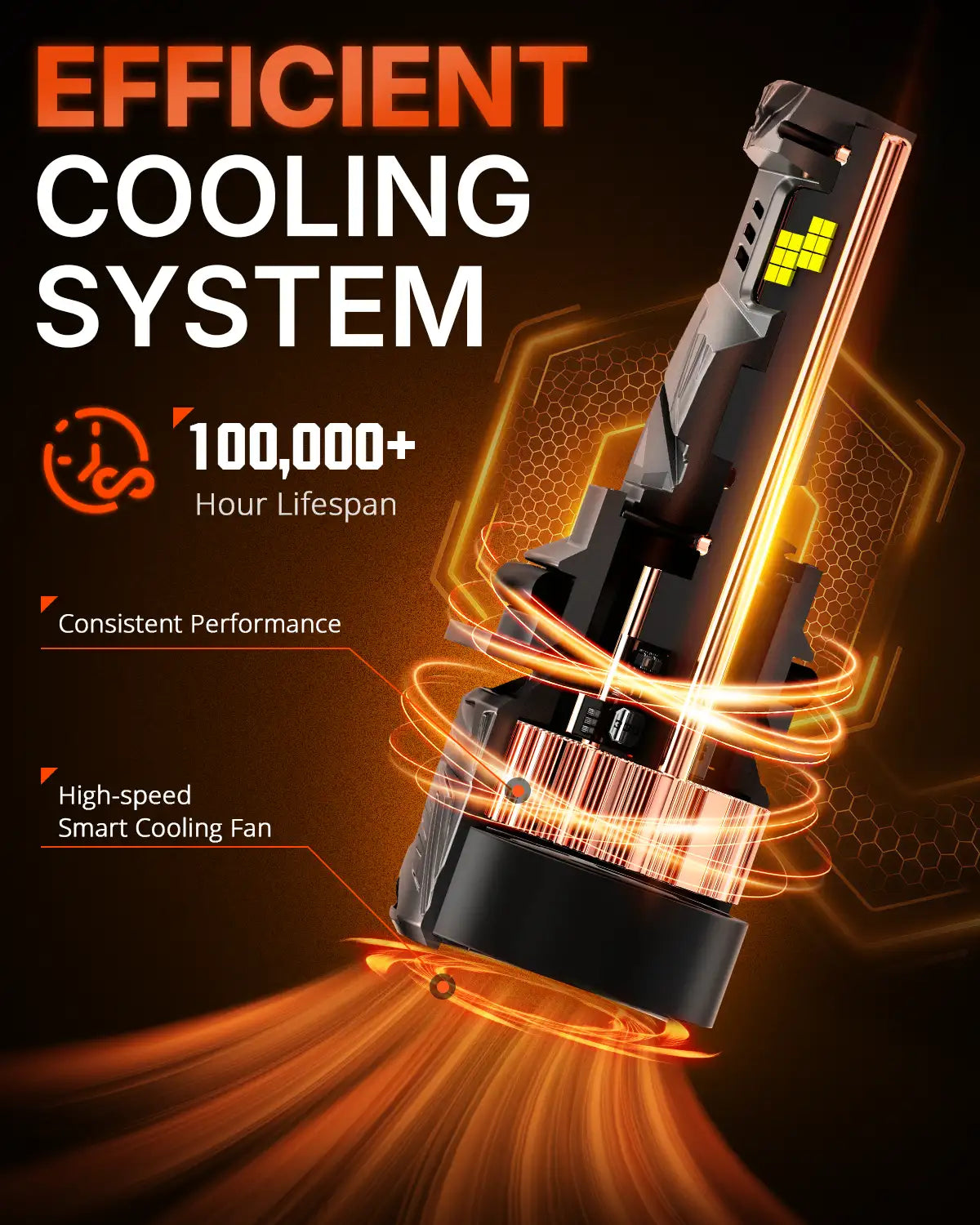 N70 Series | 9007 HB5 LED Bulbs Super Bright Headlights 240W 50000LM 6500K White | 2 Bulbs Headlight | Novsight