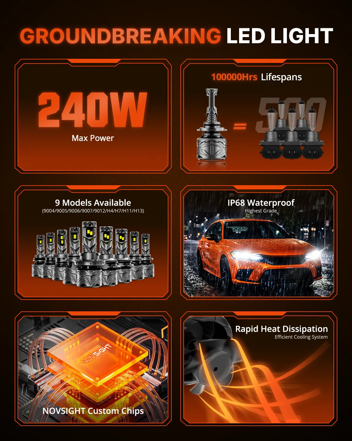 N70 Series | 9012 HIR2 LED Bulbs Super Bright Headlights 240W 50000LM 6500K White | 2 Bulbs Headlight | Novsight