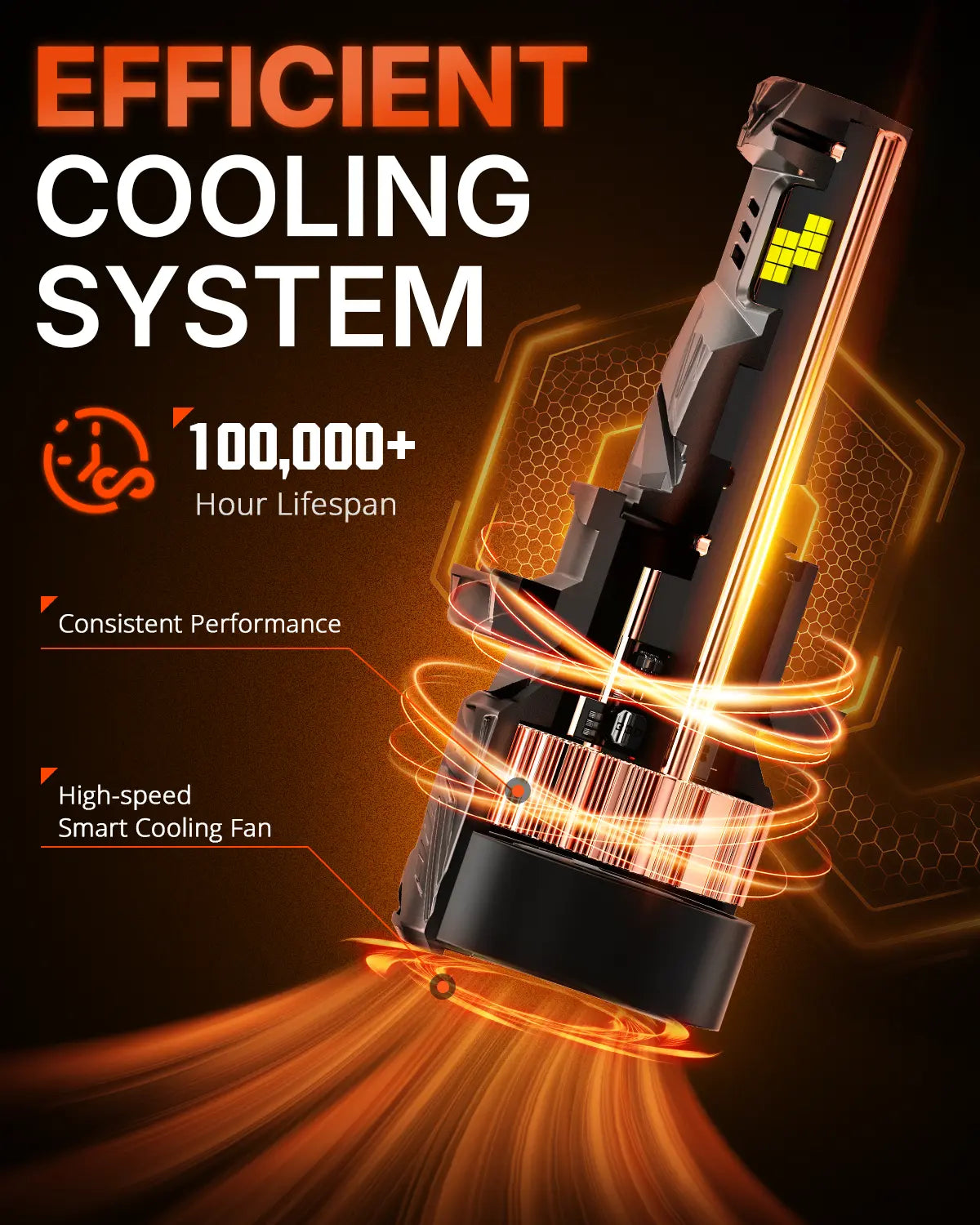 N70 Series | H13 9008 LED Bulbs Super Bright Headlights 240W 50000LM 6500K White | 2 Bulbs Headlight | Novsight