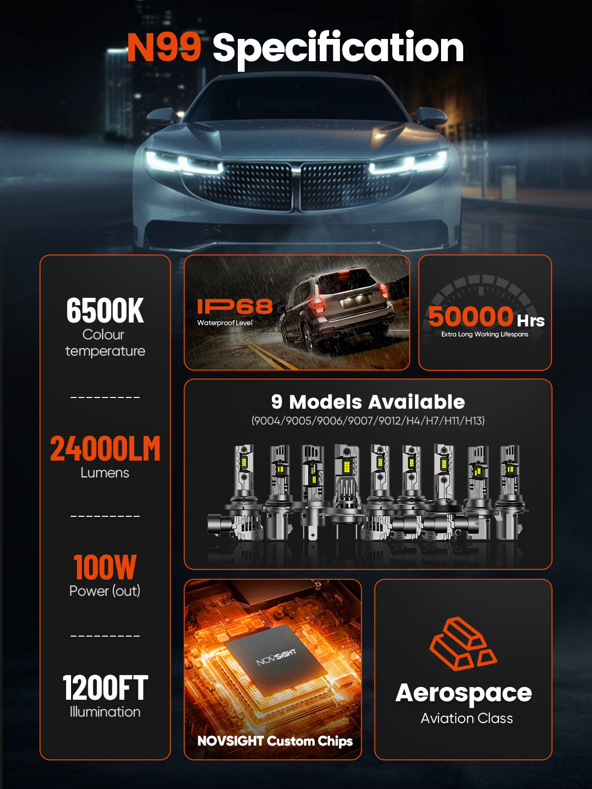 N99 Series Wireless | 9005 H11 Combo LED Headlight Bulbs 100W 24000LM 6500K White | 4 Bulbs - NOVSIGHT