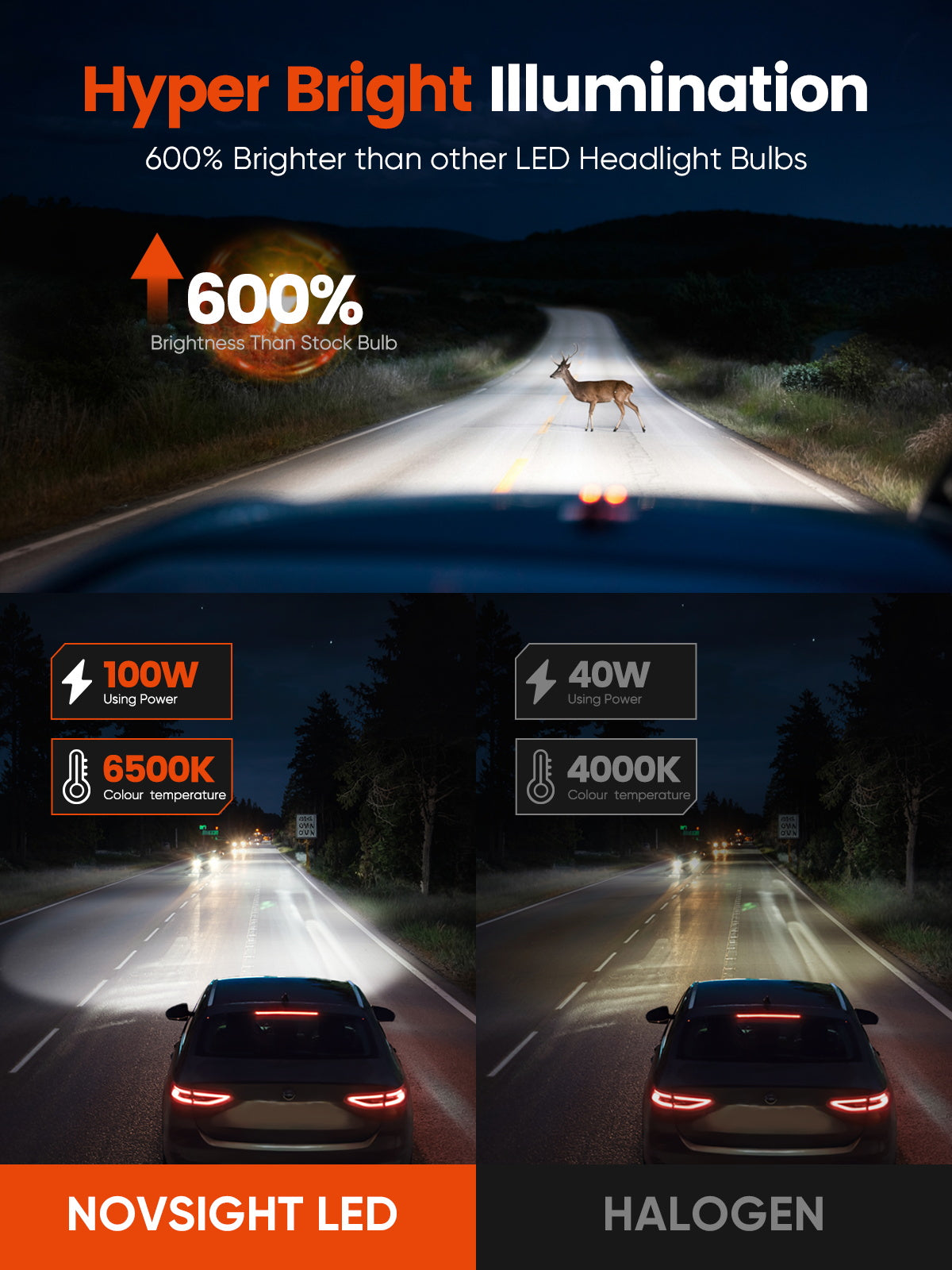 N99 Series Wireless | 9005 H11 Combo LED Headlight Bulbs 100W 24000LM 6500K White | 4 Bulbs - NOVSIGHT