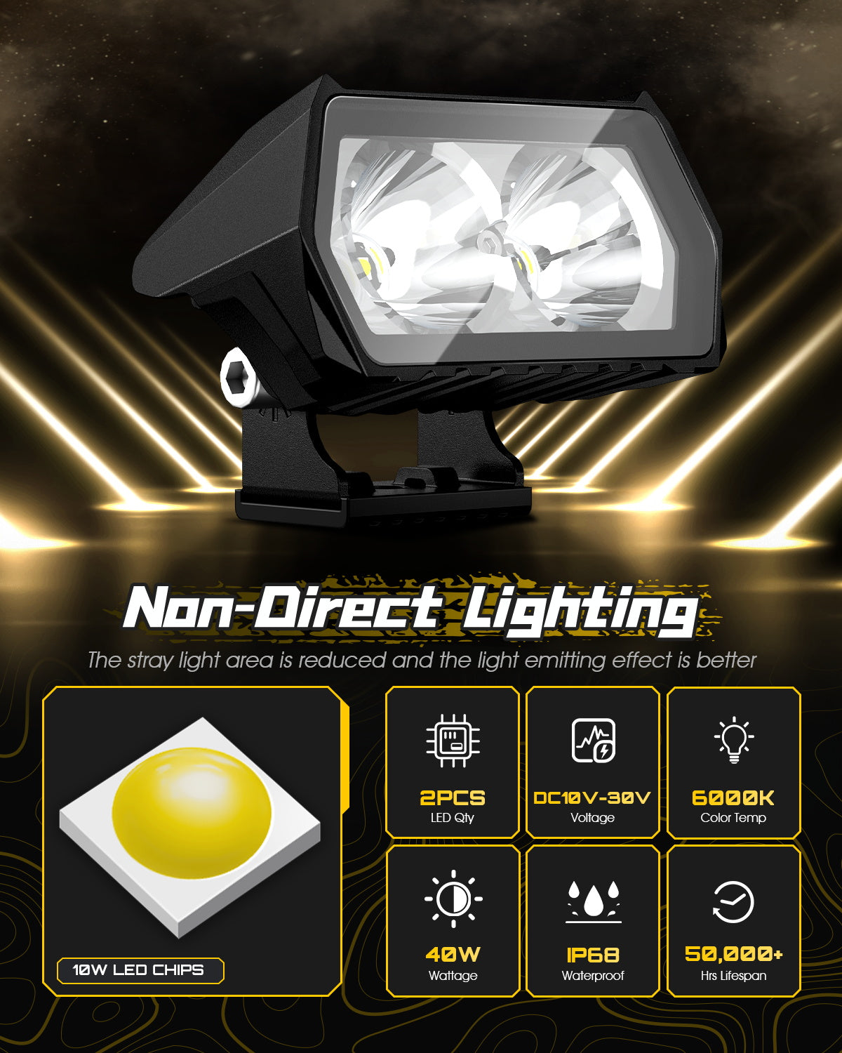 Rock Series | 3.5-inch LED Pod Lights Spotlights - NOVSIGHT