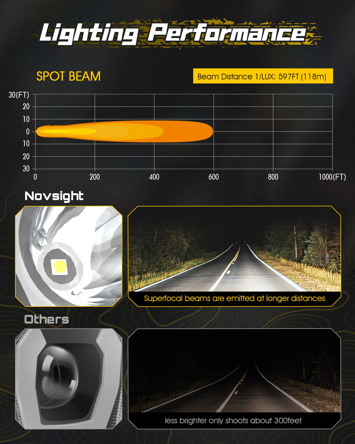 Rock Series | 3.5-inch LED Pod Lights Spotlights - NOVSIGHT