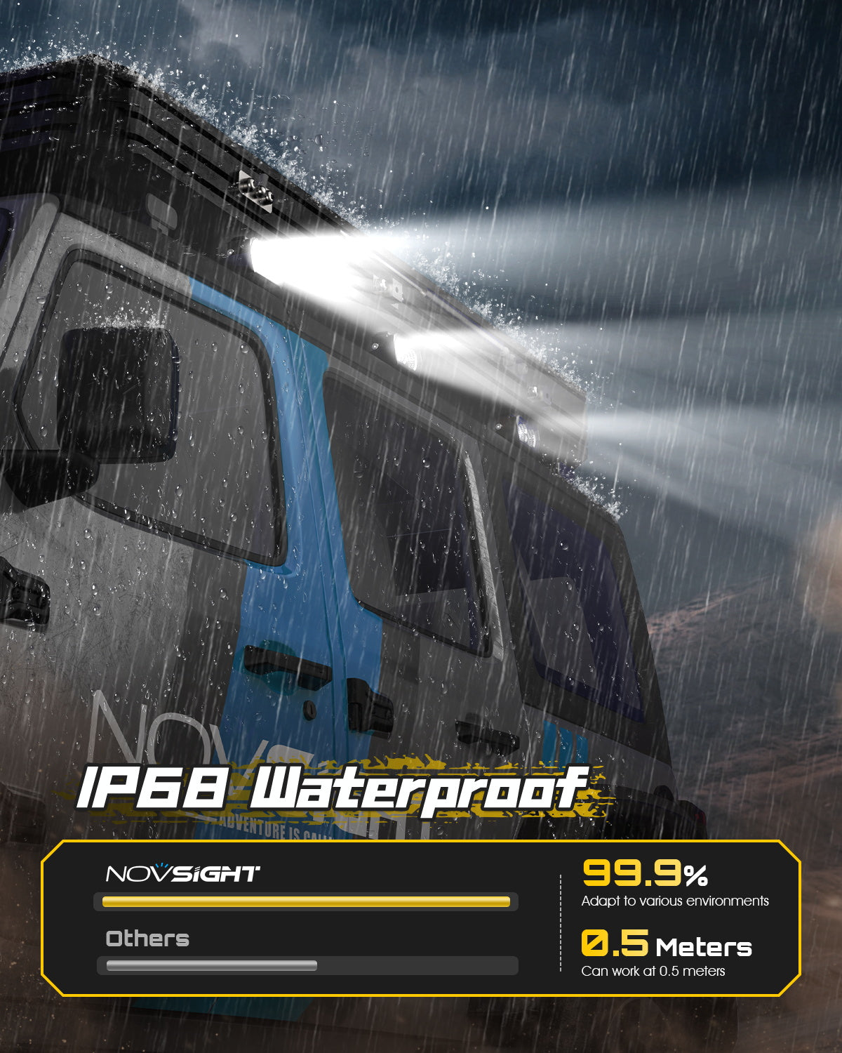 Rock Series | 3.5-inch LED Pod Lights Spotlights - NOVSIGHT