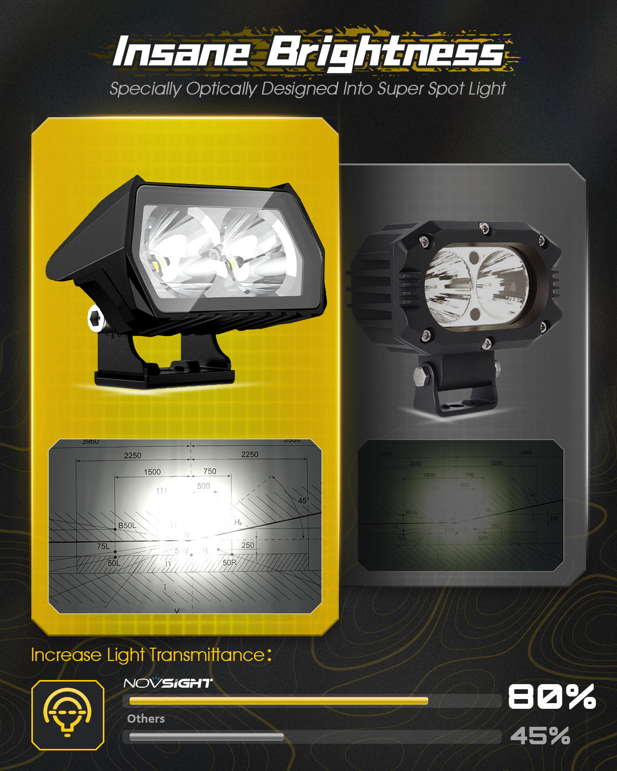 Rock Series | 3.5-inch LED Pod Lights Spotlights - NOVSIGHT