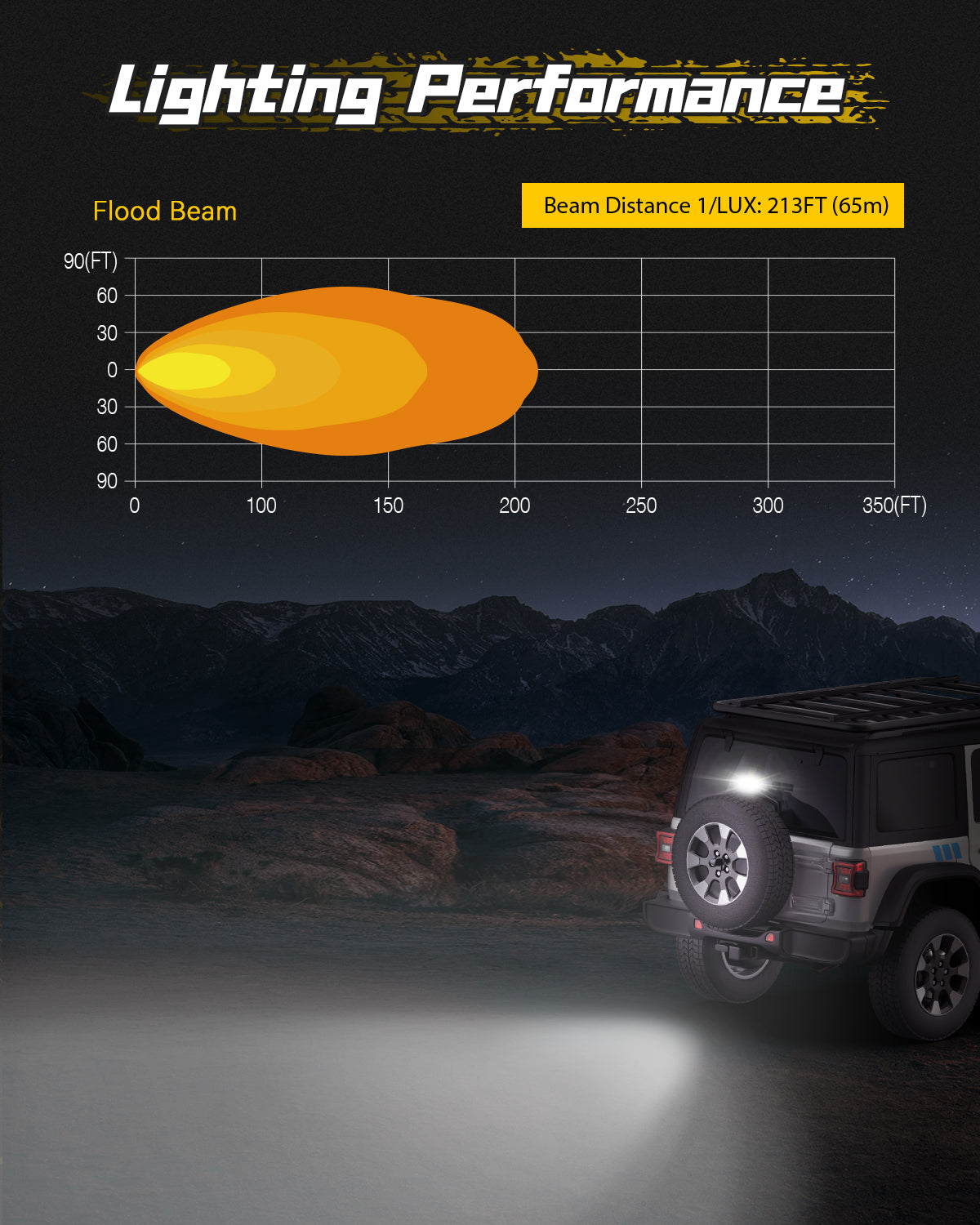 6 Inch LED Integrated Reverse and Brake Light Bar Flood Beam Yellow White - NOVSIGHT
