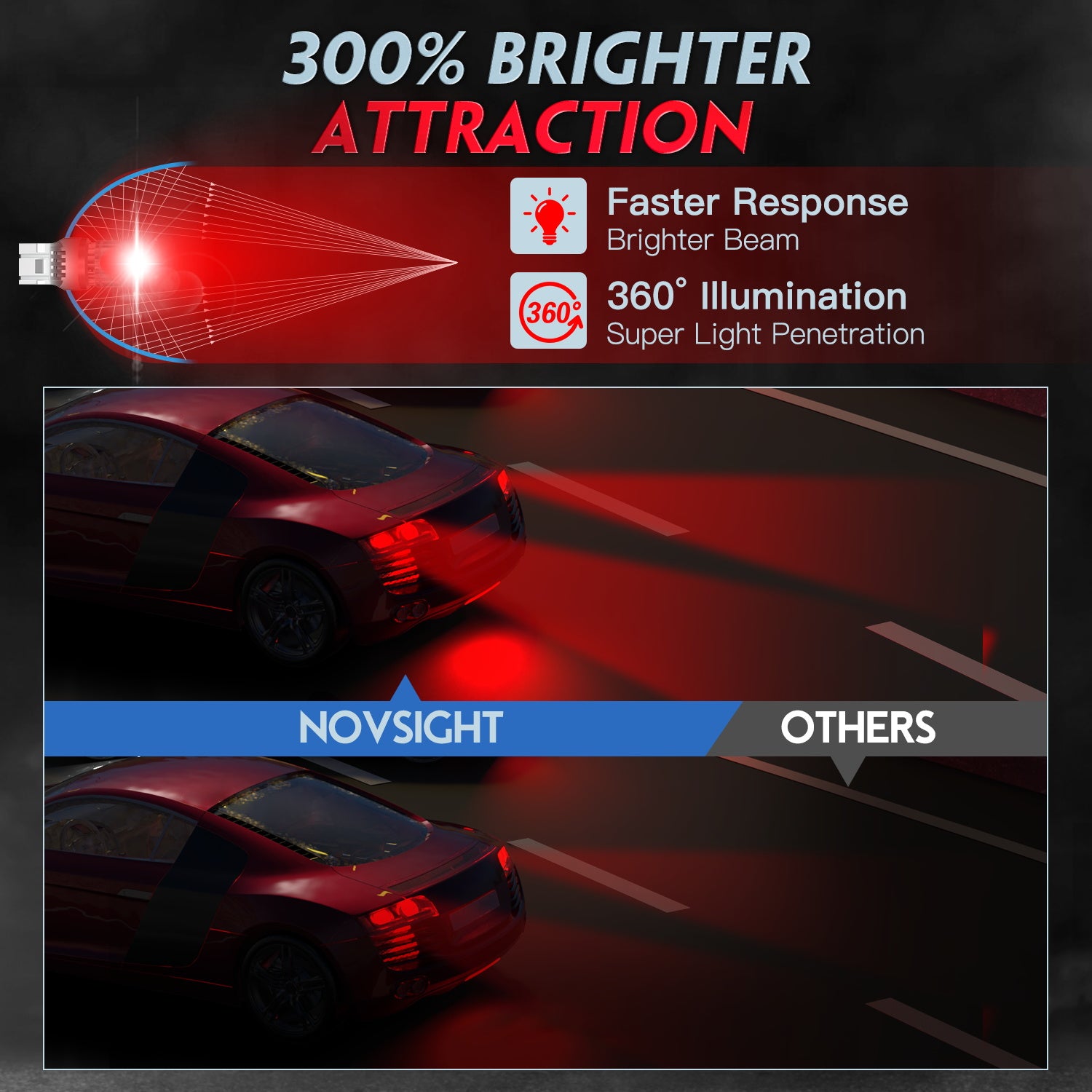 7443 T20 7444 W21 5W Front Turn Signal Light LED Bulbs for Rear Tail Lights Brake Lights - Red - NOVSIGHT