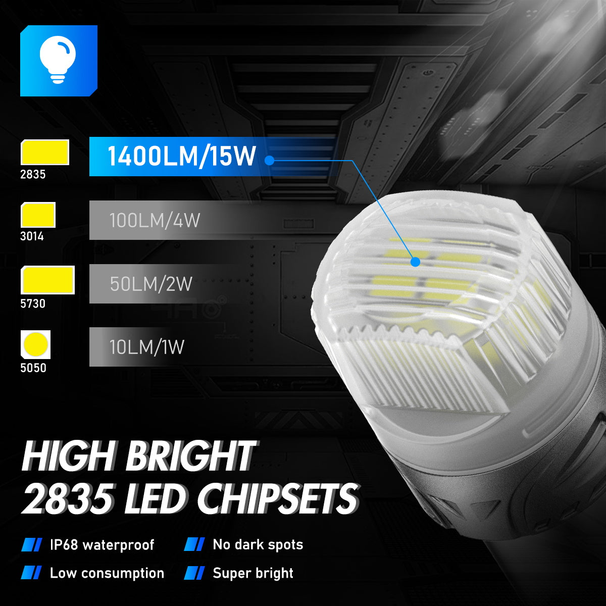 1157 180° P215W BAY15D BA15D LED Bulbs for Rear Front Signaling Lights DRL - White - NOVSIGHT