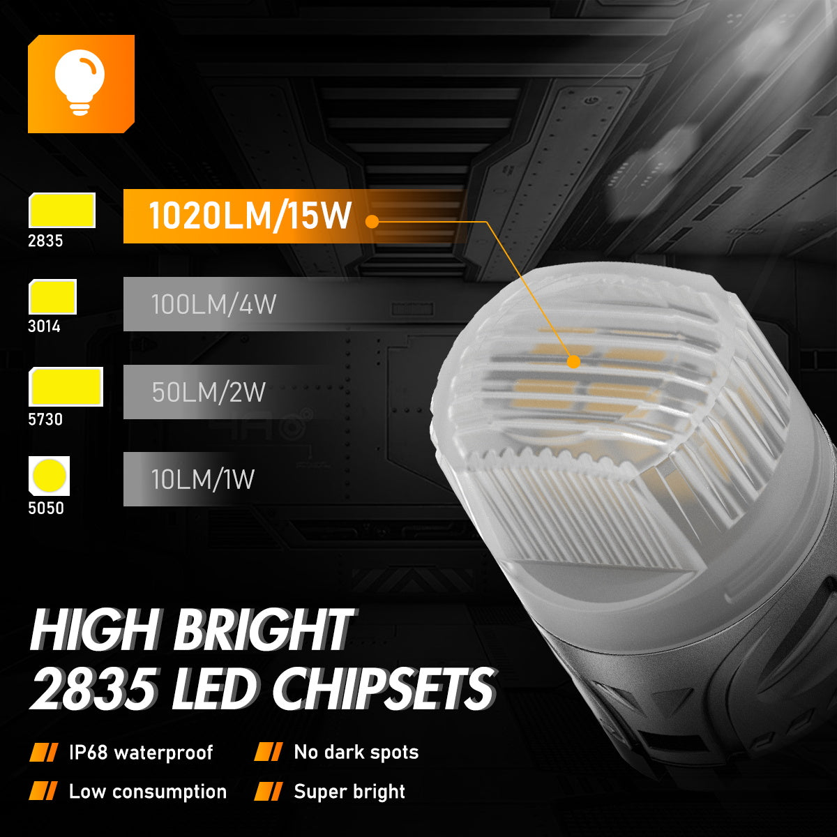 7443 T20 7444 W21 5W LED Bulbs for Rear Front Sinal Lights DRL - Yellow - NOVSIGHT