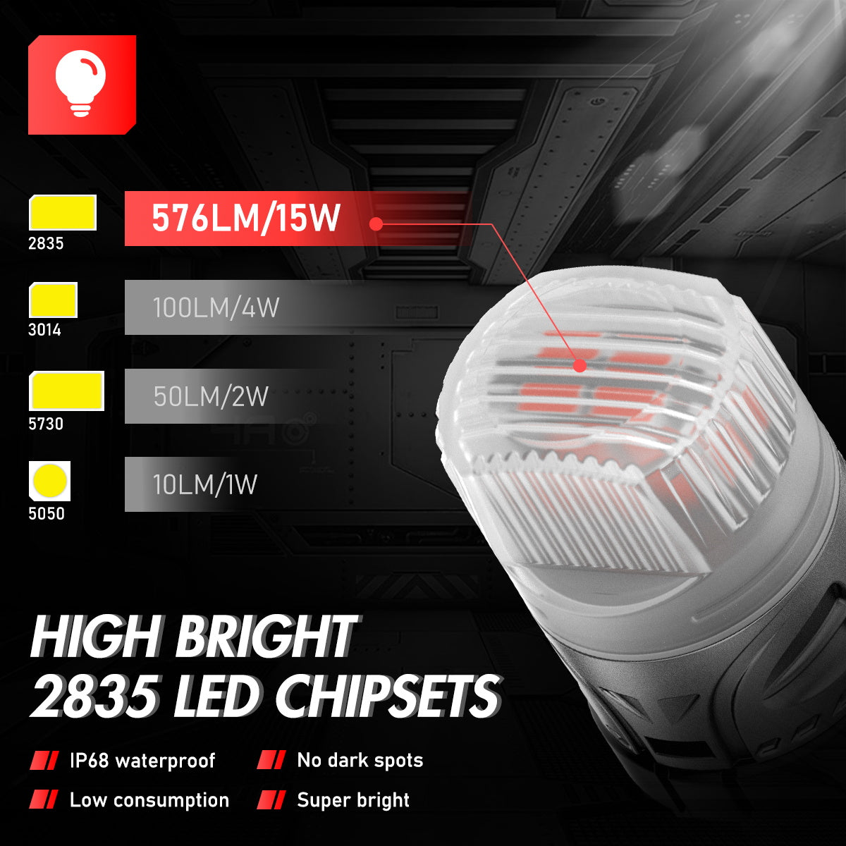 3157 3047 3057 3155 3157 3157AV LED Bulbs for Rear Brake Tail Lights - Red - NOVSIGHT