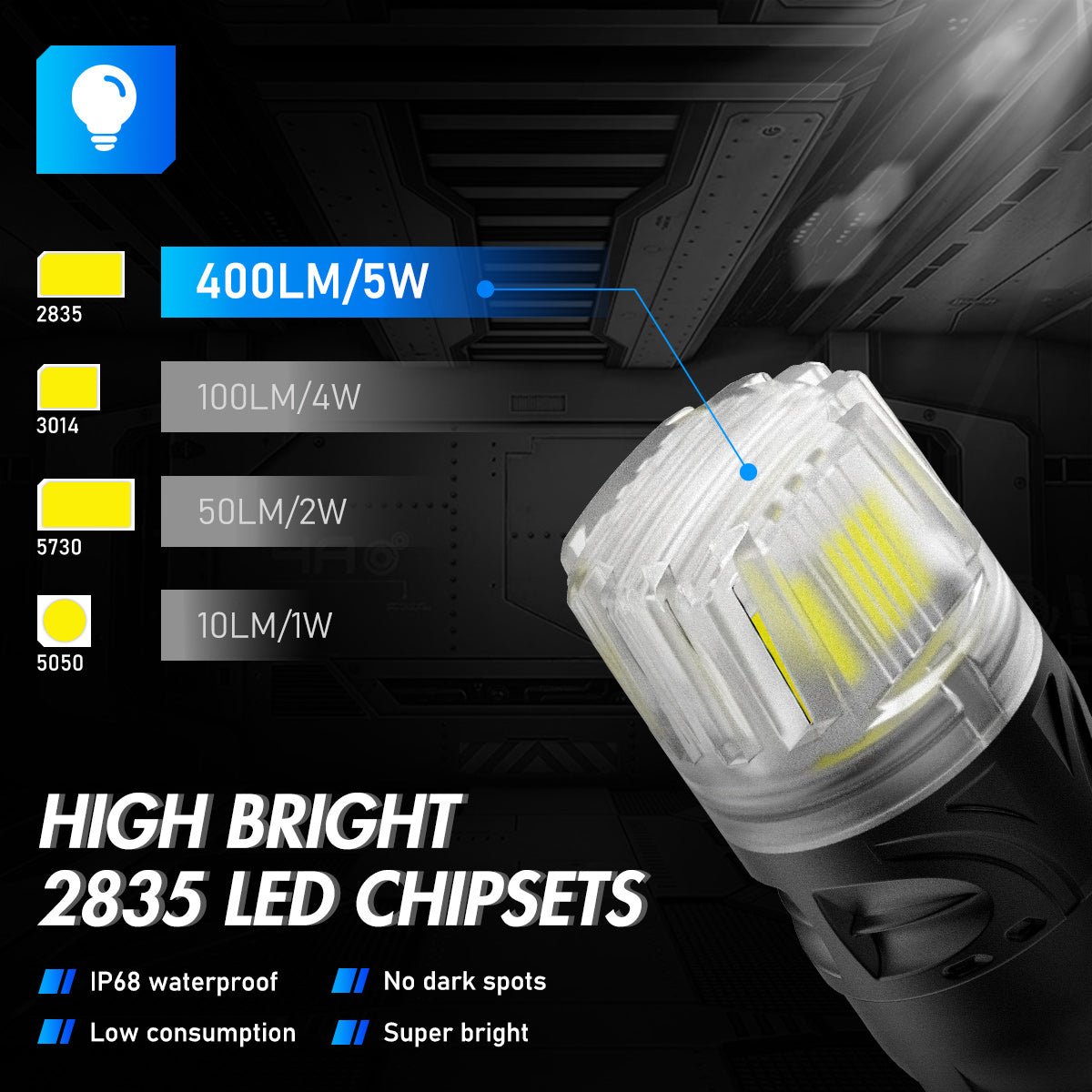 T10 158 161 168 194 W5W LED Bulbs for Rear Front Sinal Lights DRL - White - NOVSIGHT
