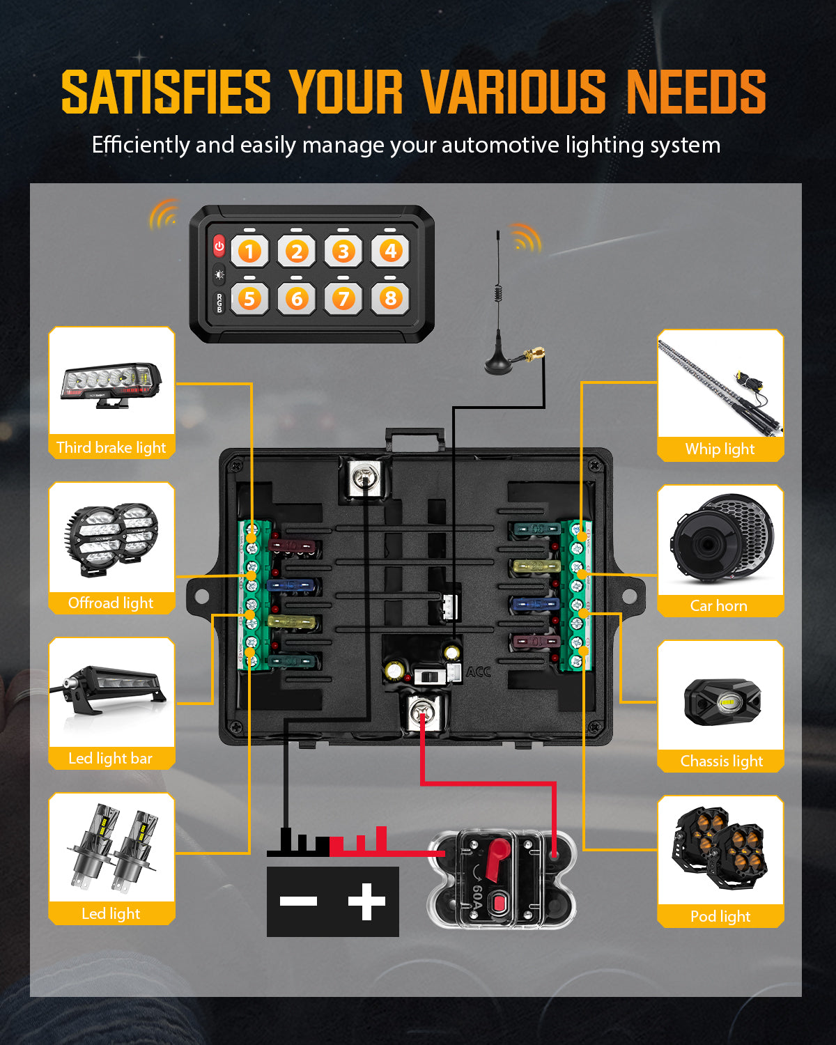Novsight Wireless RGB Switch Panel Kit 8 Gang/12 Gang Remote Lighting Controller - NOVSIGHT