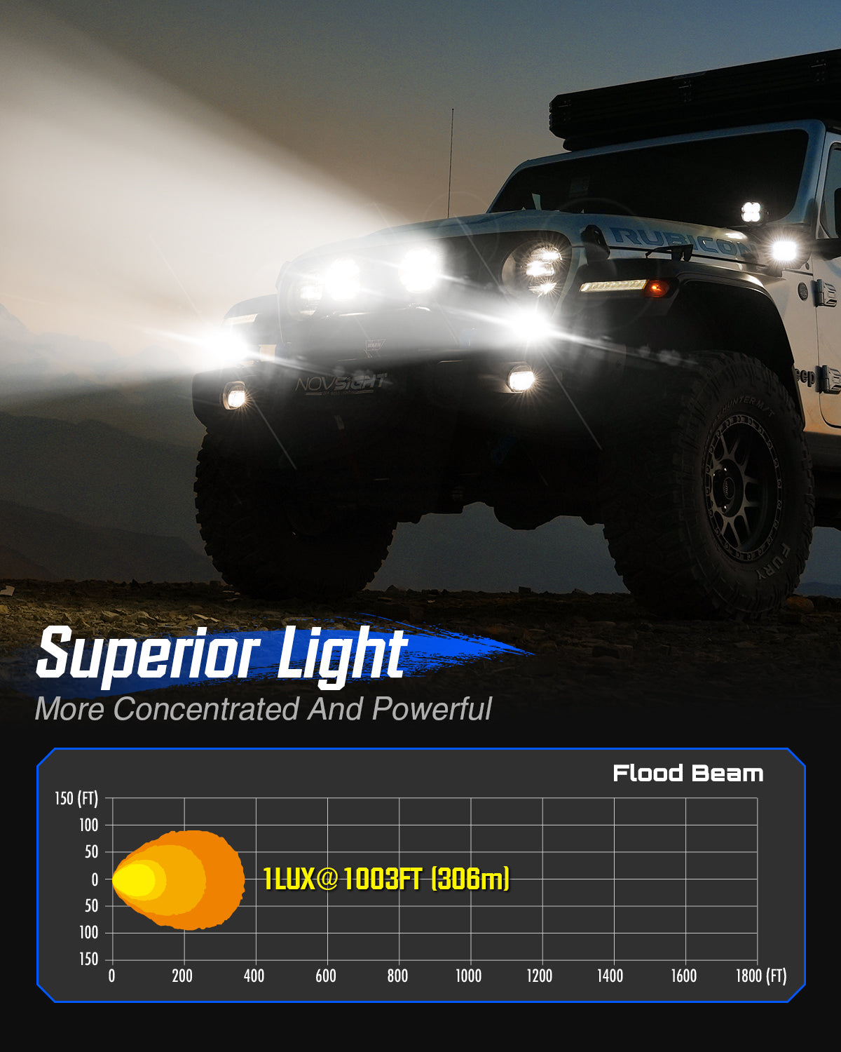 CYBER Series | 4.5 Inch LED Pod Lights - NOVSIGHT