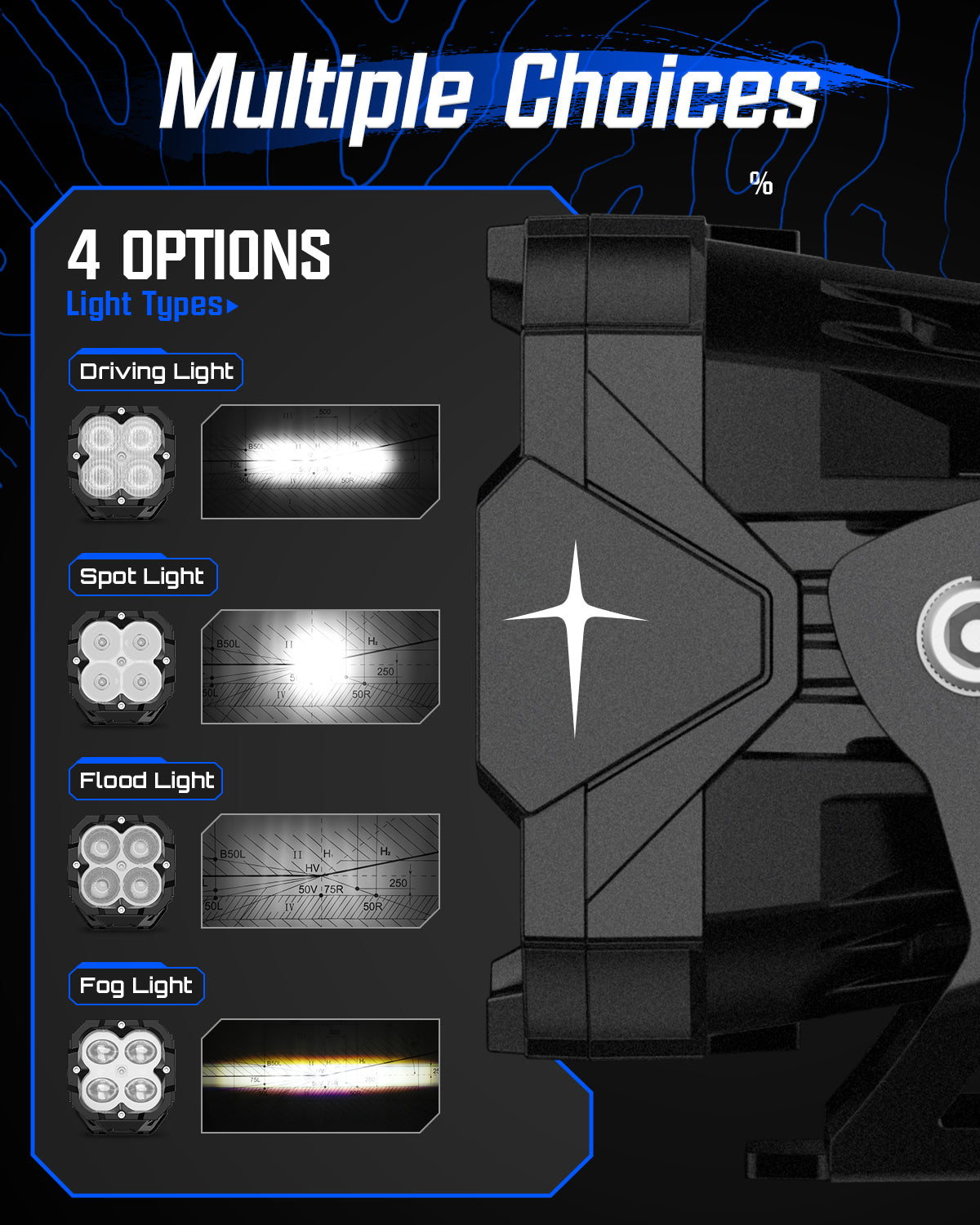 3 Inch Cube LED Pod Lights - NOVSIGHT