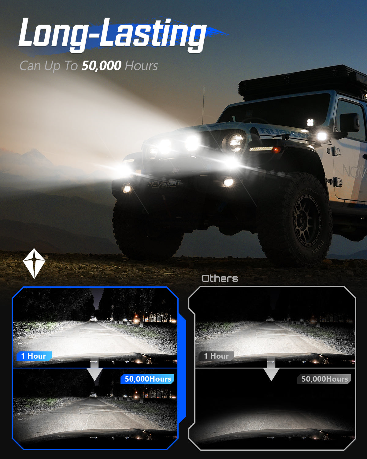 3 Inch Off-raod LED Pod Lights - NOVSIGHT