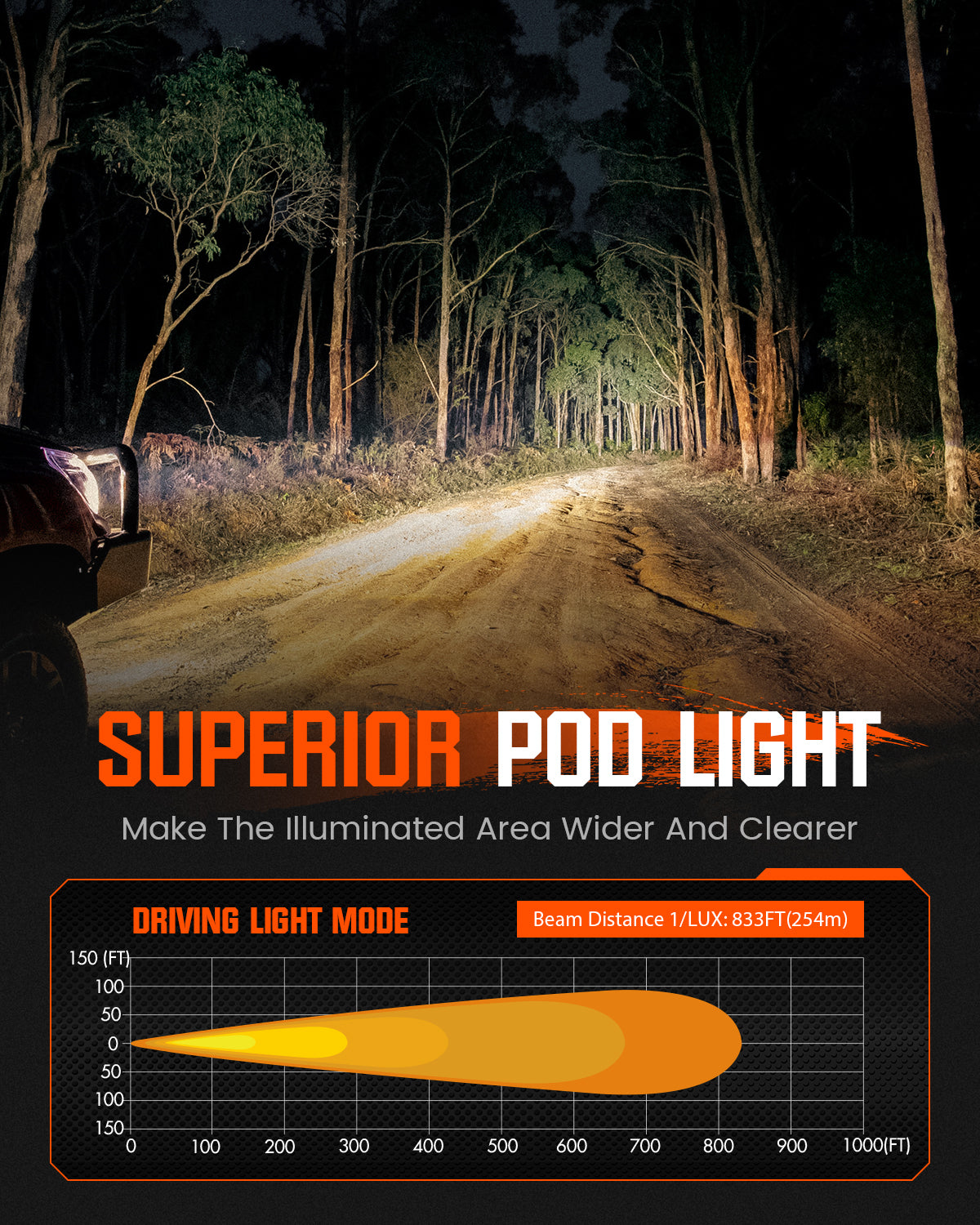 CYBER Series | 3 Inch Cube LED Pod Lights With Harness - NOVSIGHT