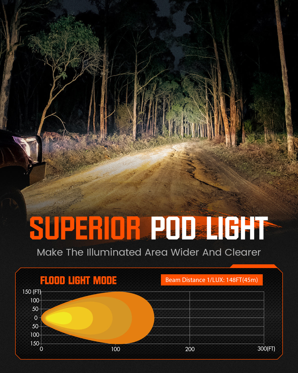 CYBER Series | 3 Inch Cube LED Pods Off-road Auxiliary Flood Light Ditch LED Light With Harness - NOVSIGHT