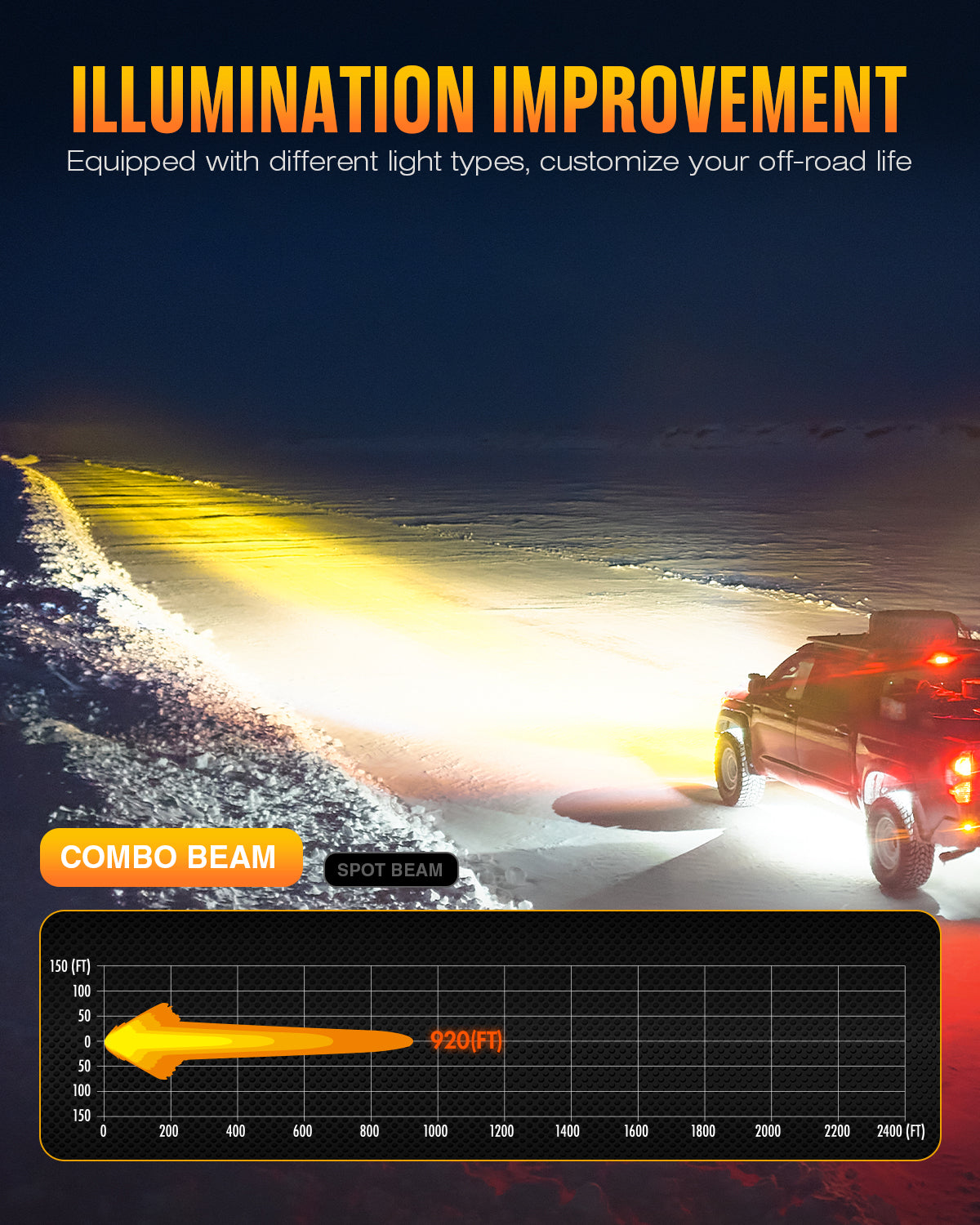 HALO Pro Series 3" LED Pod Lights with Dynamic DRL Modes - NOVSIGHT