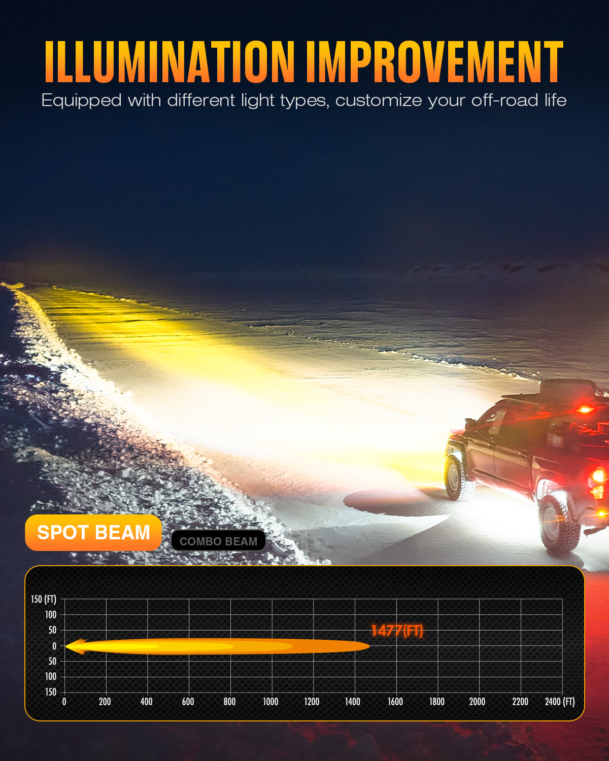 HALO Pro Series 3" LED Pod Lights with Dynamic DRL Modes - NOVSIGHT
