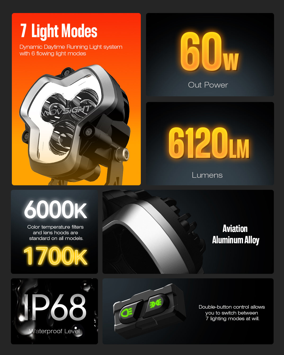 HALO Pro Series 3" LED Pod Lights with Dynamic DRL Modes - NOVSIGHT