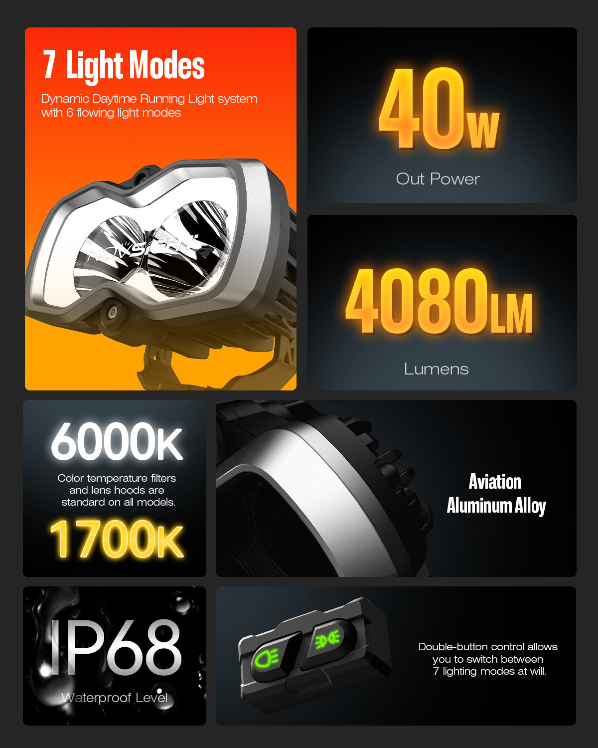 HALO Pro Series 4.5" LED Pod Lights with Dynamic DRL Modes - NOVSIGHT