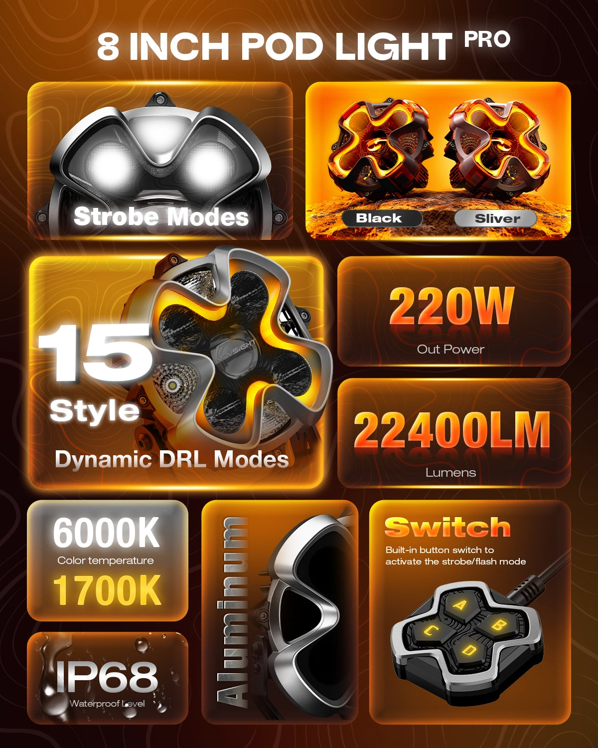 HALO Pro Series 8-inch LED Pod Lights with Dynamic DRL Modes - NOVSIGHT