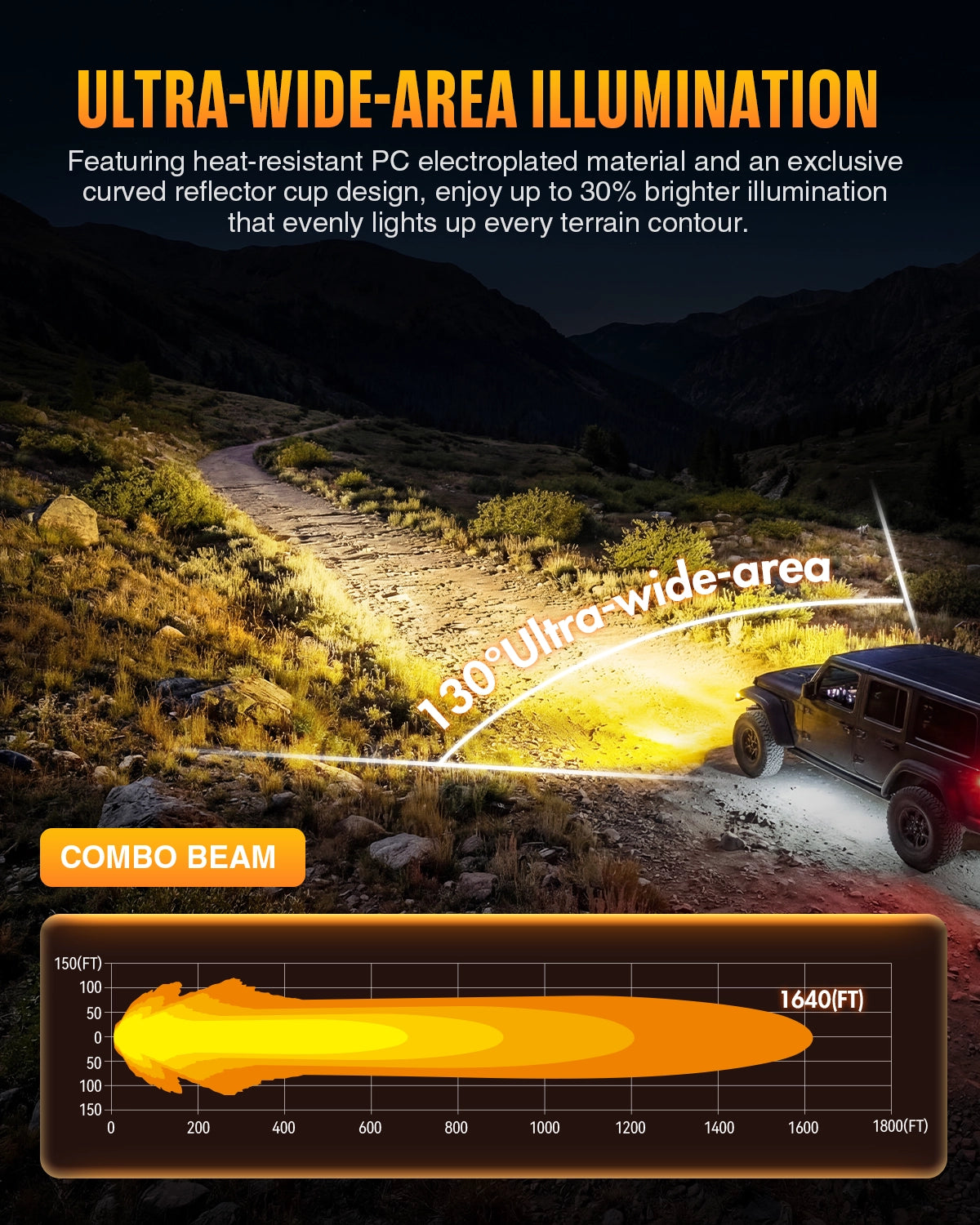 HALO Pro Series 8-inch LED Pod Lights with Dynamic DRL Modes - NOVSIGHT