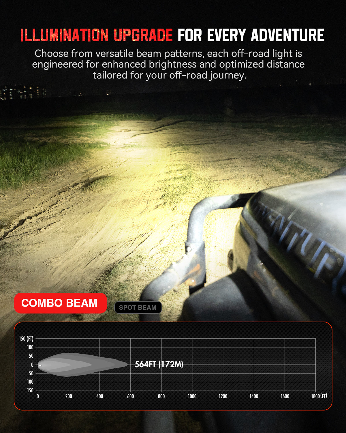 HALO SE Series 3-inch LED Pod Lights with Red and White DRL - NOVSIGHT