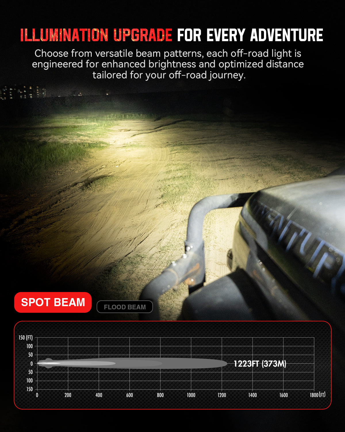 HALO SE Series 4.5-inch LED Pod Lights with Red and White DRL - NOVSIGHT