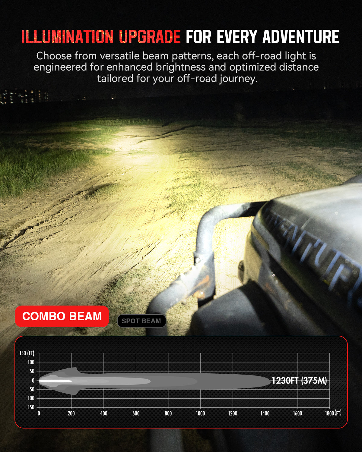HALO SE Series 6-inch LED Pod Lights with Red and White DRL - NOVSIGHT