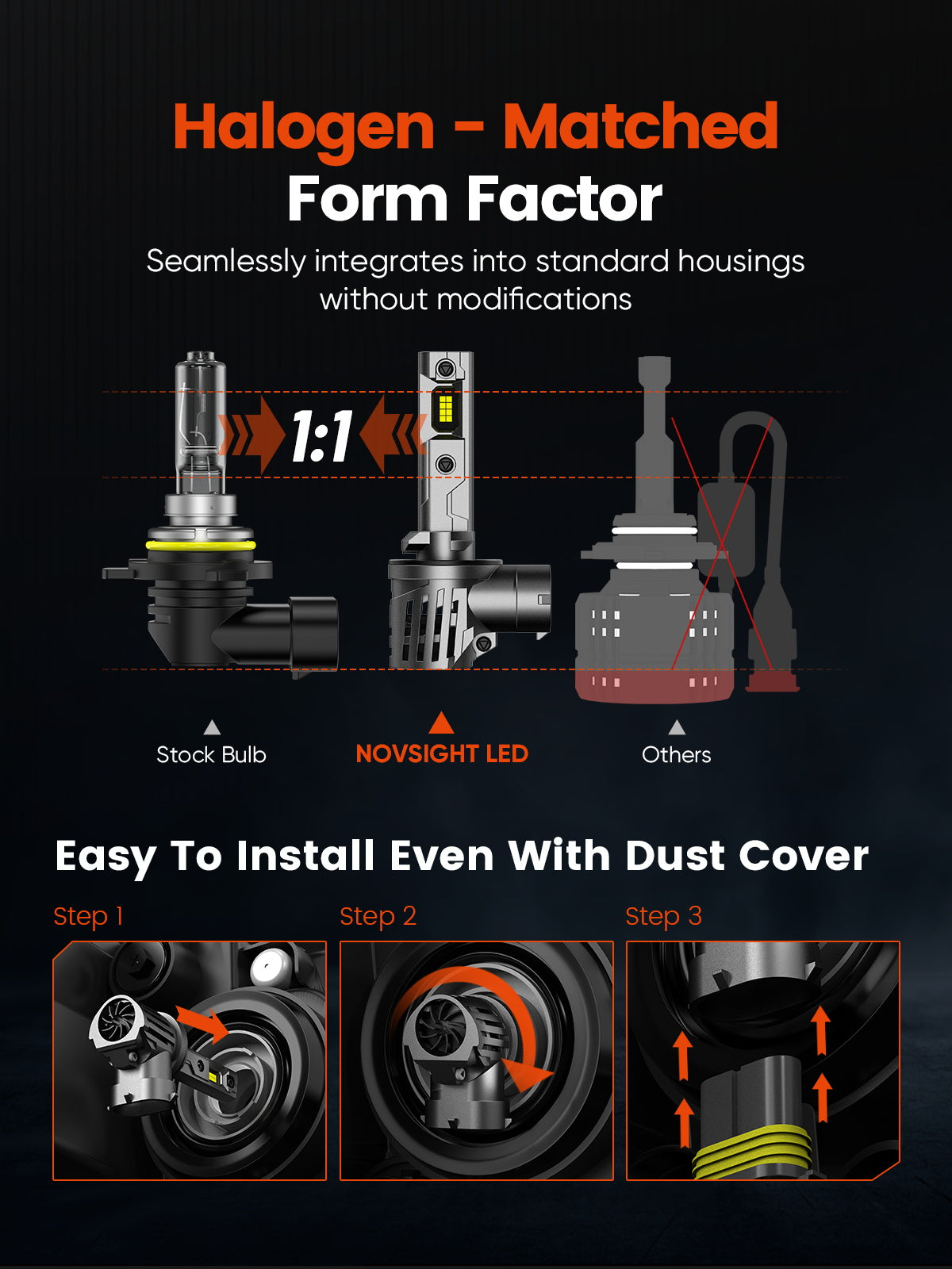 Comparison of halogen, Novsight LED 881 bulb, and other LED forms on a black background with text about form factor and installation.