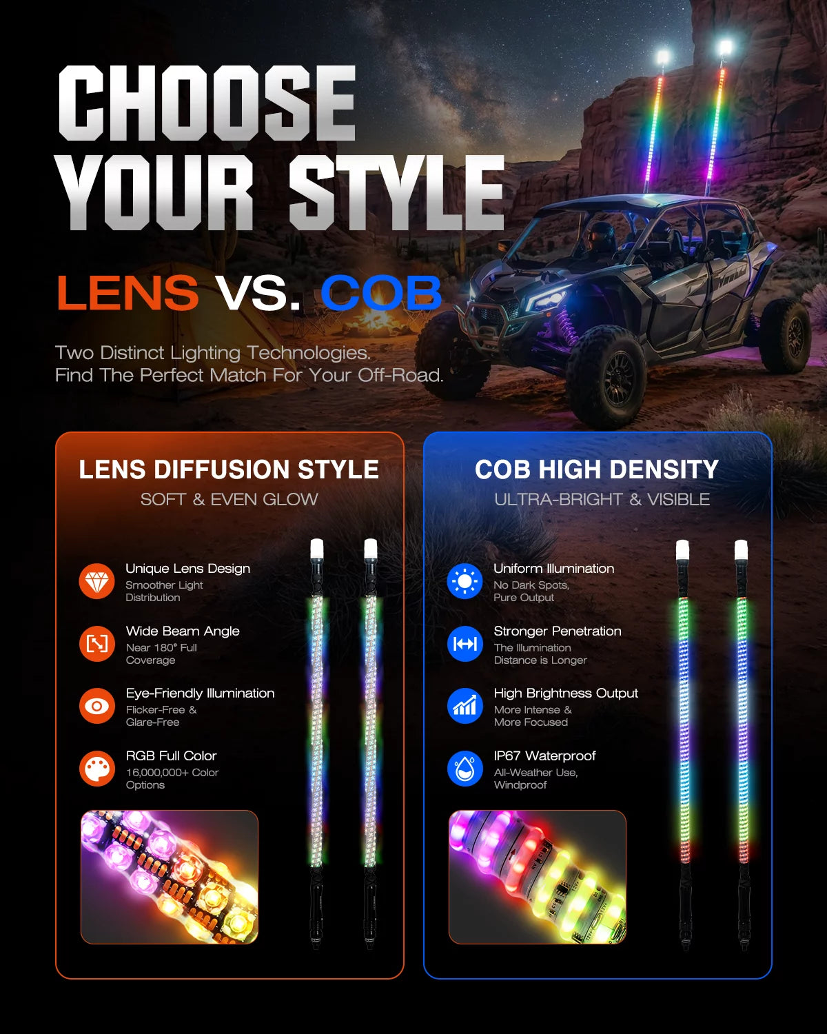 A promotional comparison graphic for off-road vehicle LED light bars, titled 'CHOOSE YOUR STYLE' with 'LENS vs. COB' as the main comparison point.