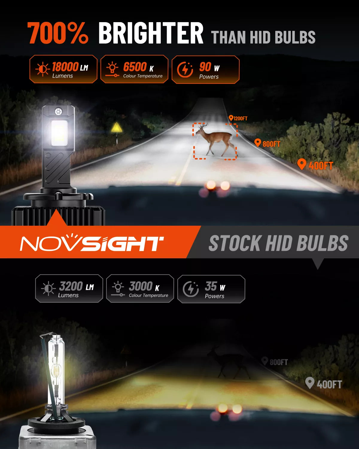 NOVSIGHT T25 D1-LED-Bulbs for LED Lighting Upgrade - Image 2