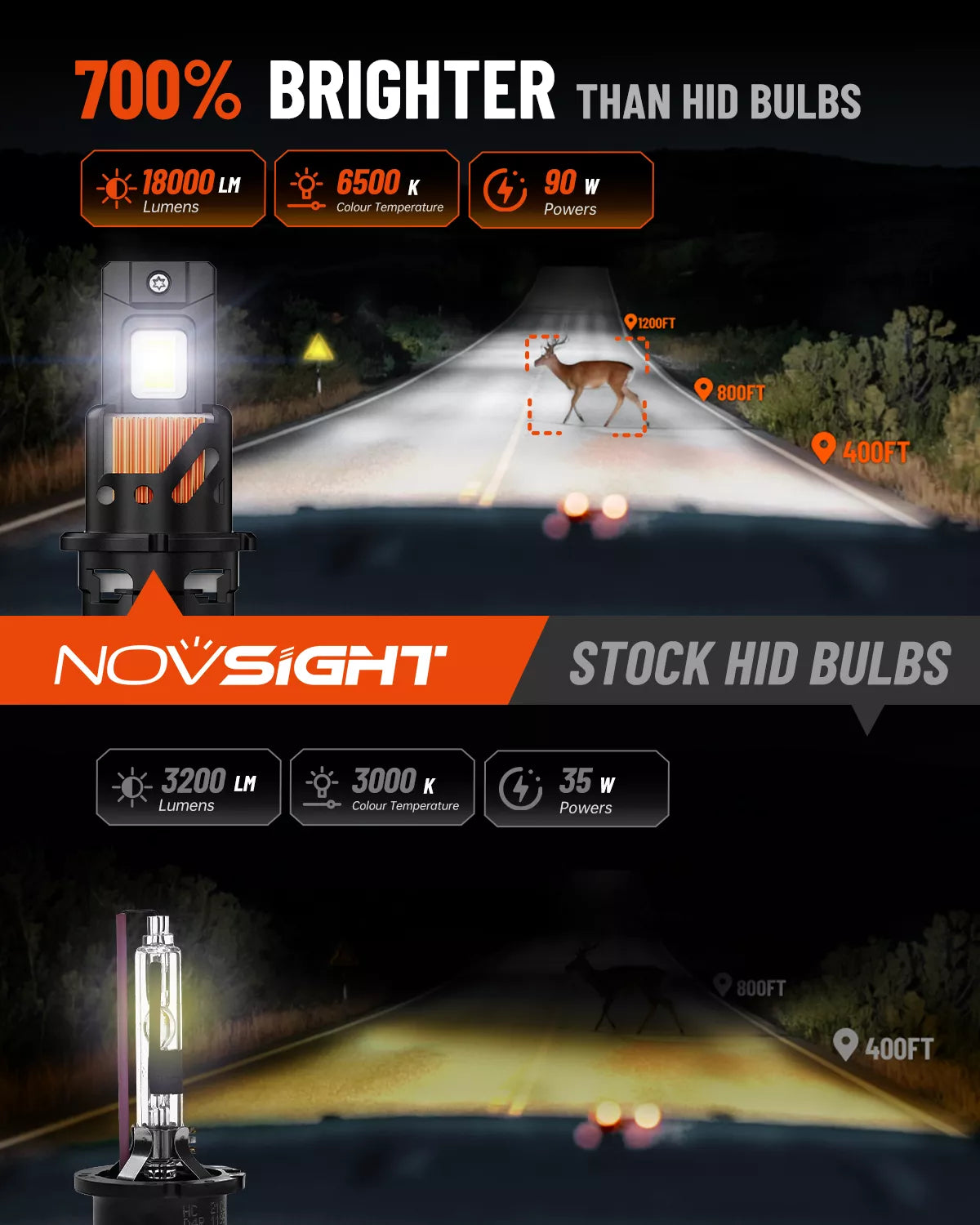 NOVSIGHT T25 D2-LED-Bulbs for LED Lighting Upgrade - Image3